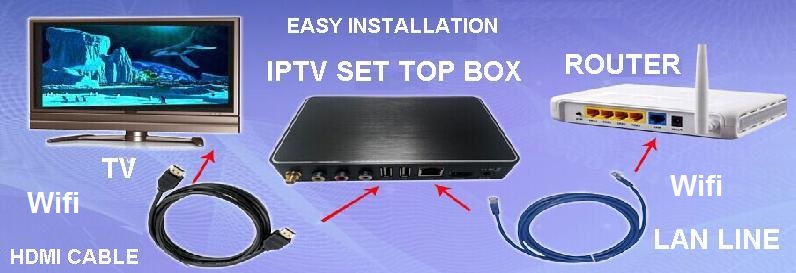 iptv set top box and streaming device installation guide